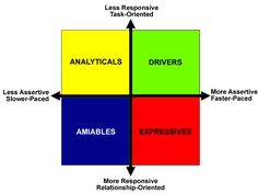analytical amiable driver expressive personality descriptions